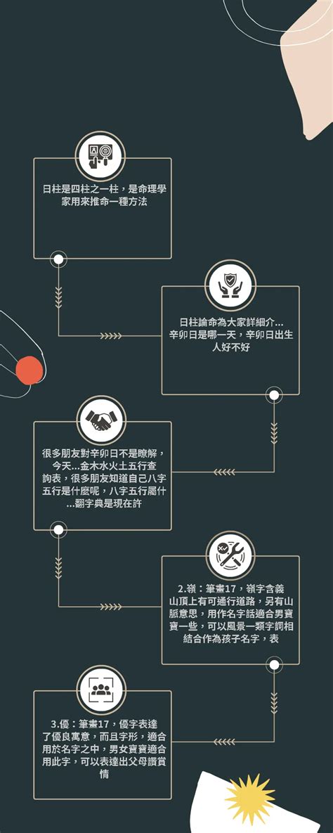 22劃的字|22劃的字 22畫的字